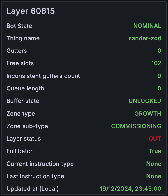 A robot named after me