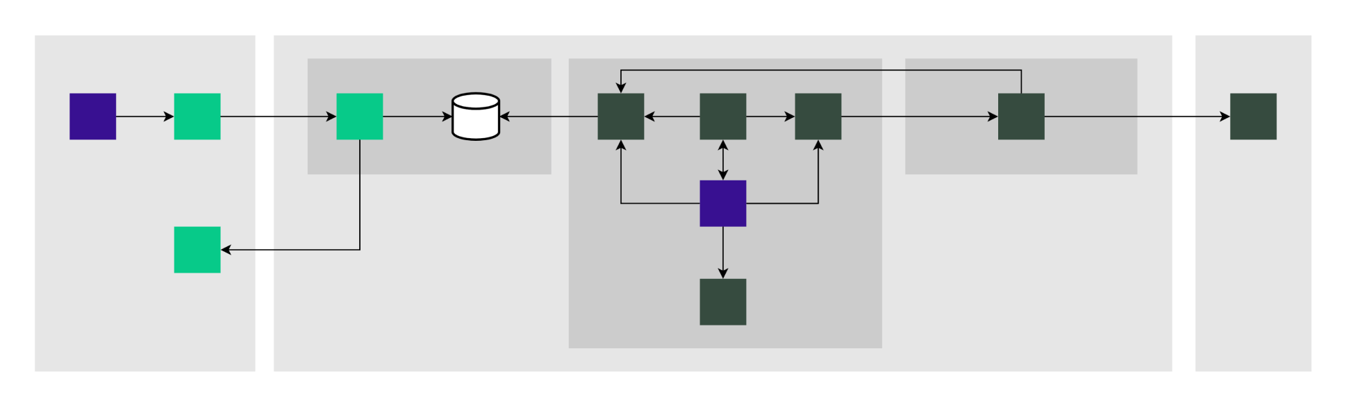 A schematic overview of the proposed new architecture