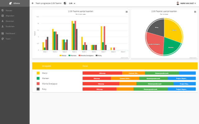 Detailed scrum insights from team members