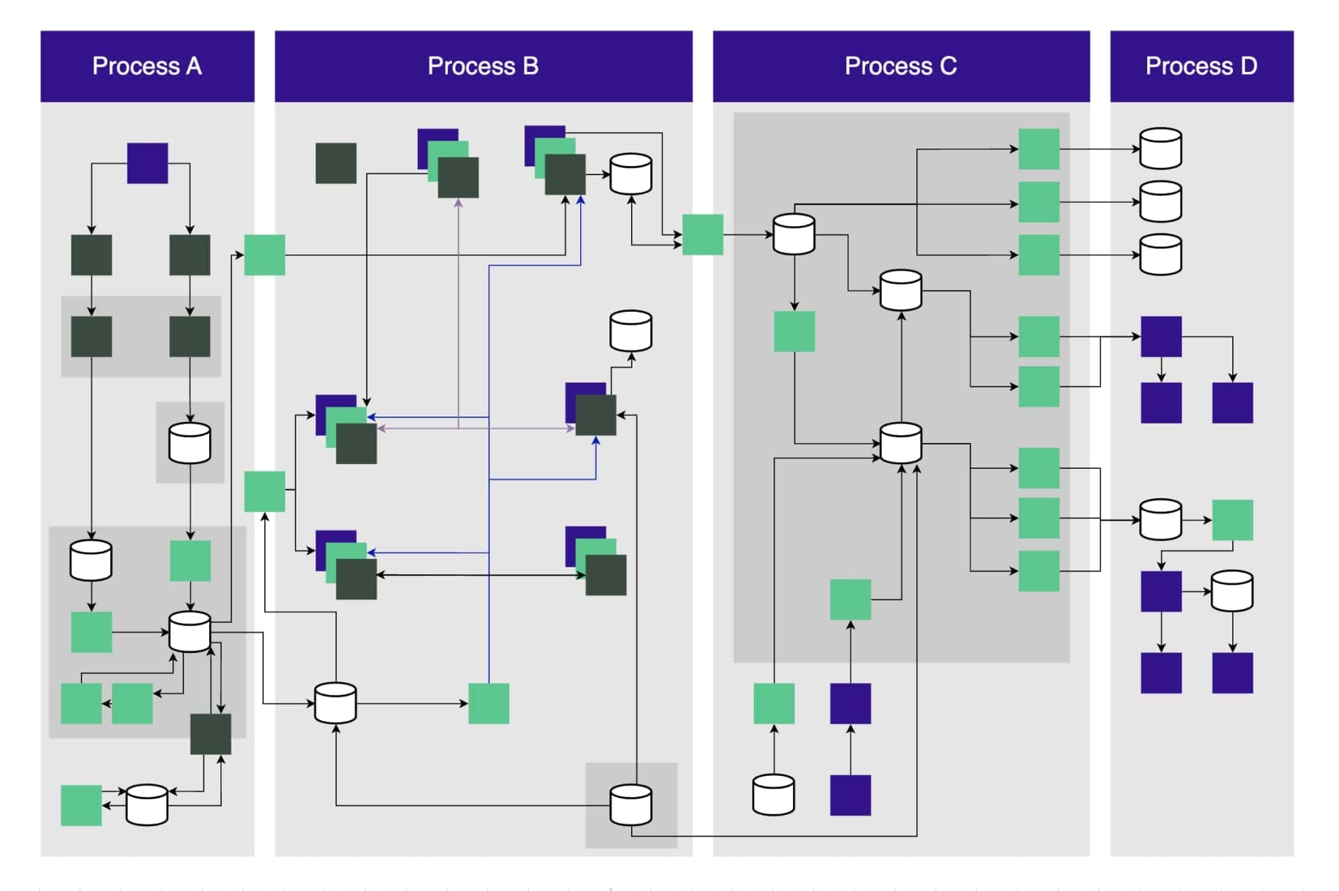 A schematic overview of the processes and tools which have been build to model the physical flower auction