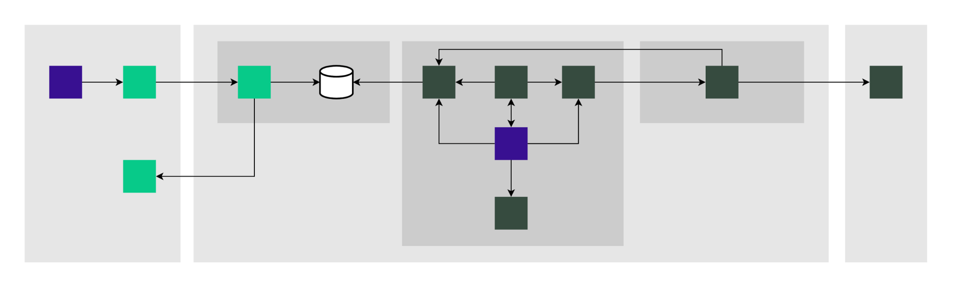 A schematic overview of the proposed new architecture